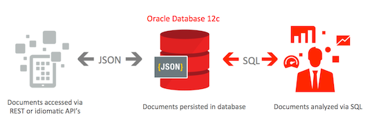 JSON from Oracle SQL