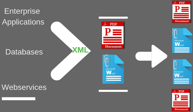 XML to PDF Document Generation