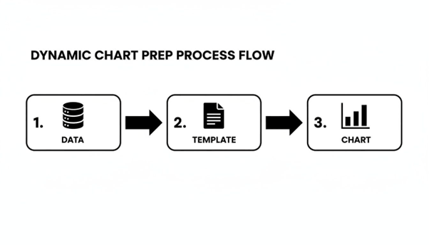 dynamic charts to generated documents 
