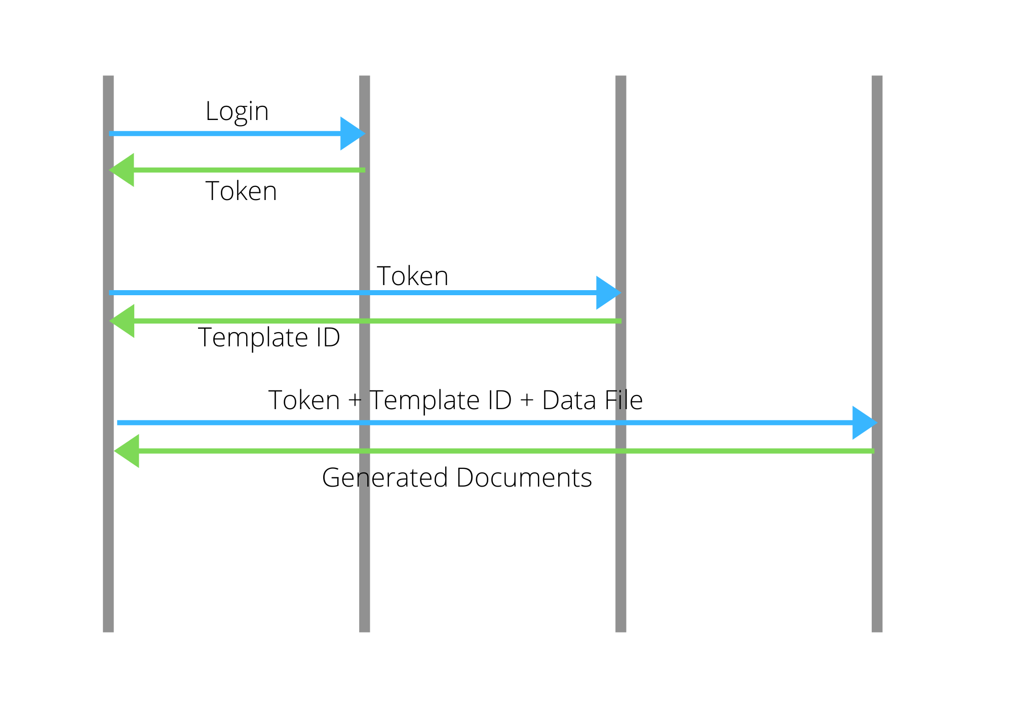 Document generator API