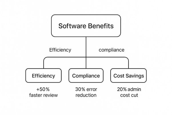 commercial loan document software