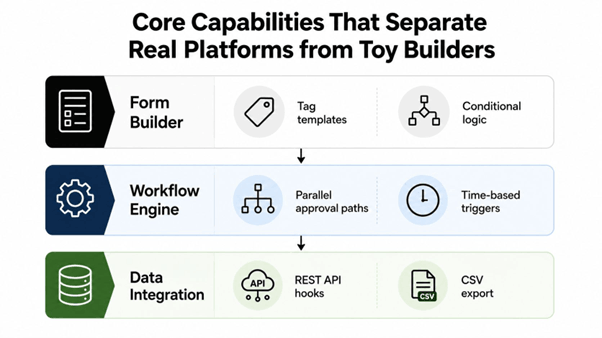 digital forms and workflow software