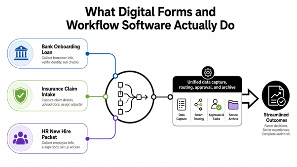digital forms and workflow software
