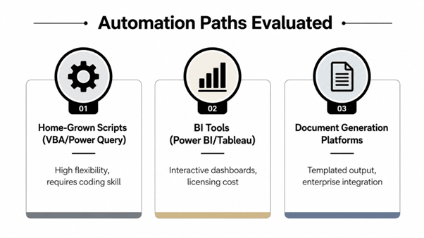 excel reporting automation