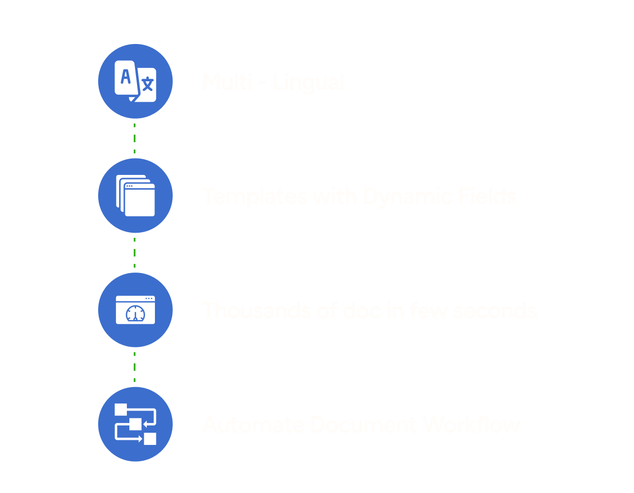 EDocGen features