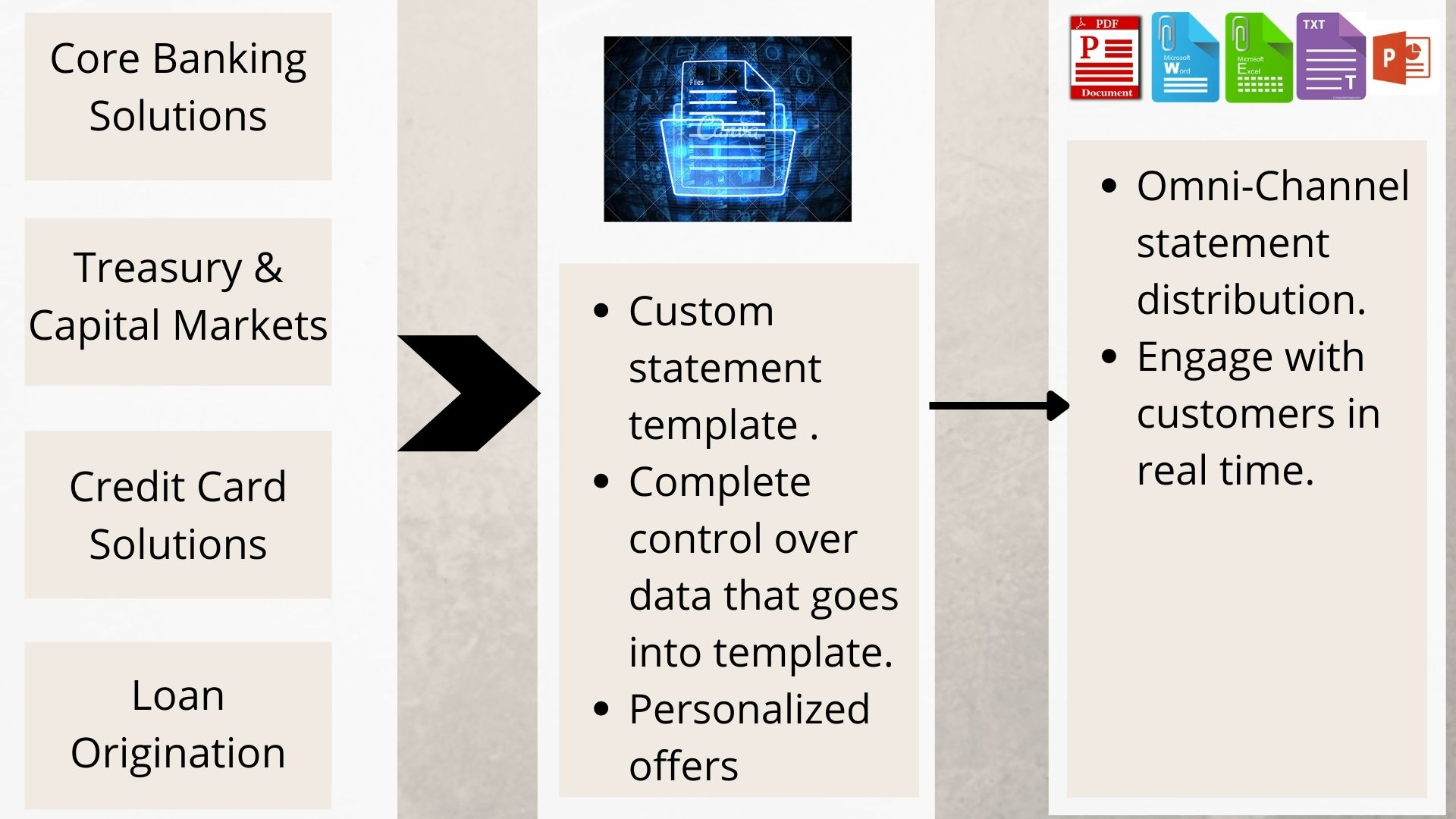 Financial Statement generation