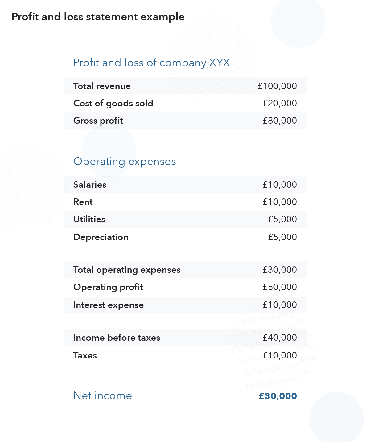 Intelligent finance document automation