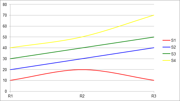 Excel to fillable PDF
