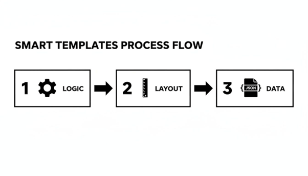 multi-lingual document generation