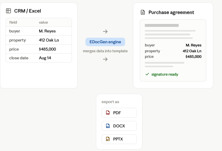 Real estate document automation