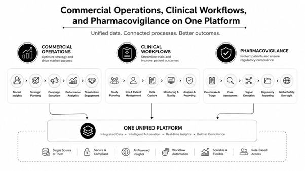 salesforce Pharmaceuticals