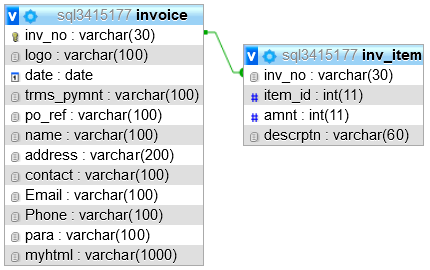 SQL tables